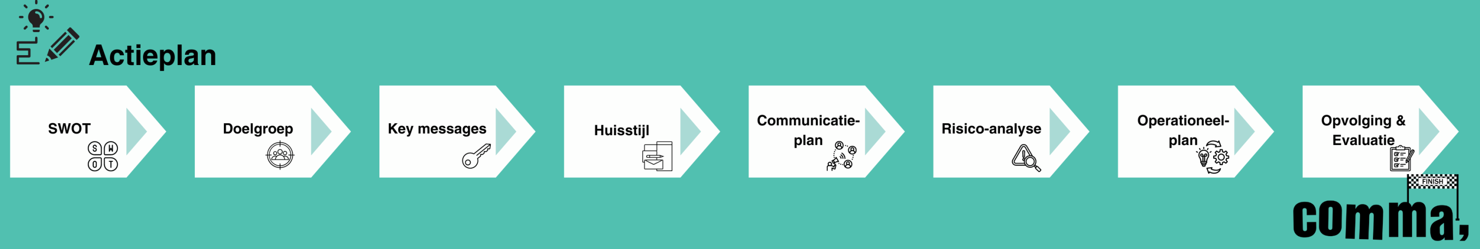 Actieplan Actieplan