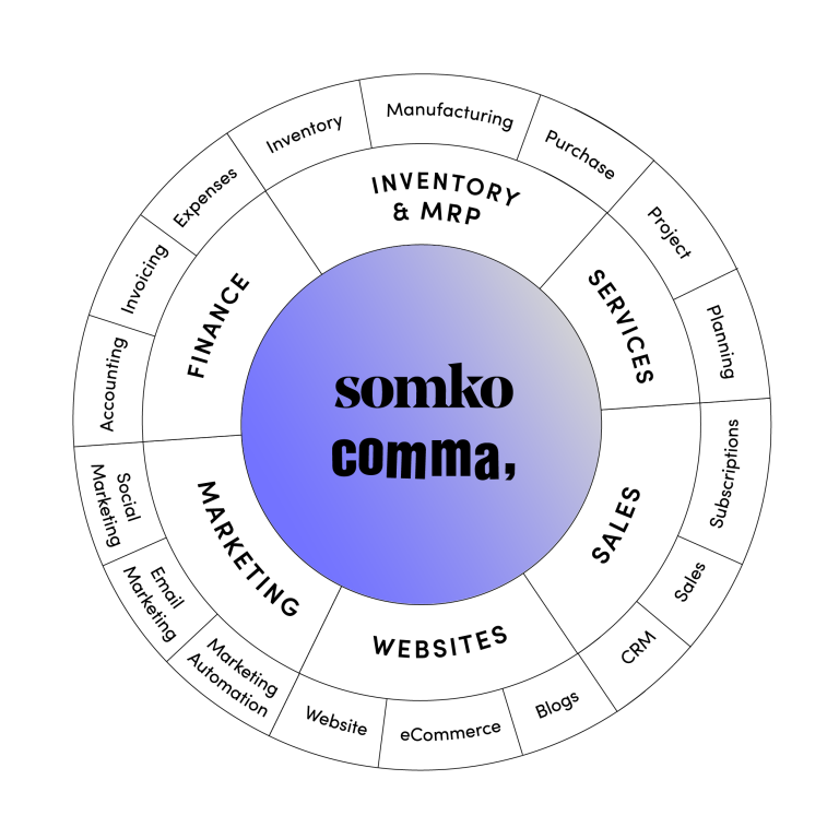 somko x comma