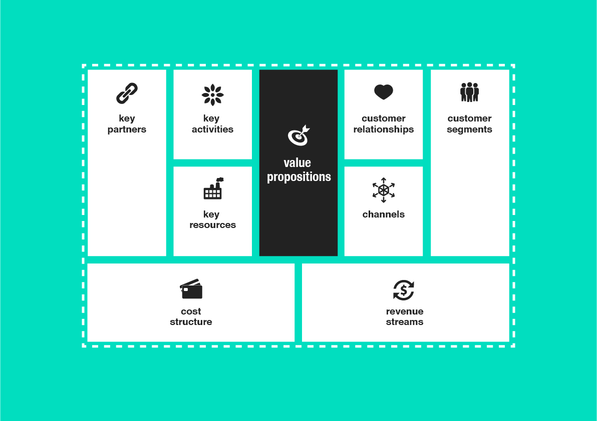 Business Model Canvas Business Model Canvas