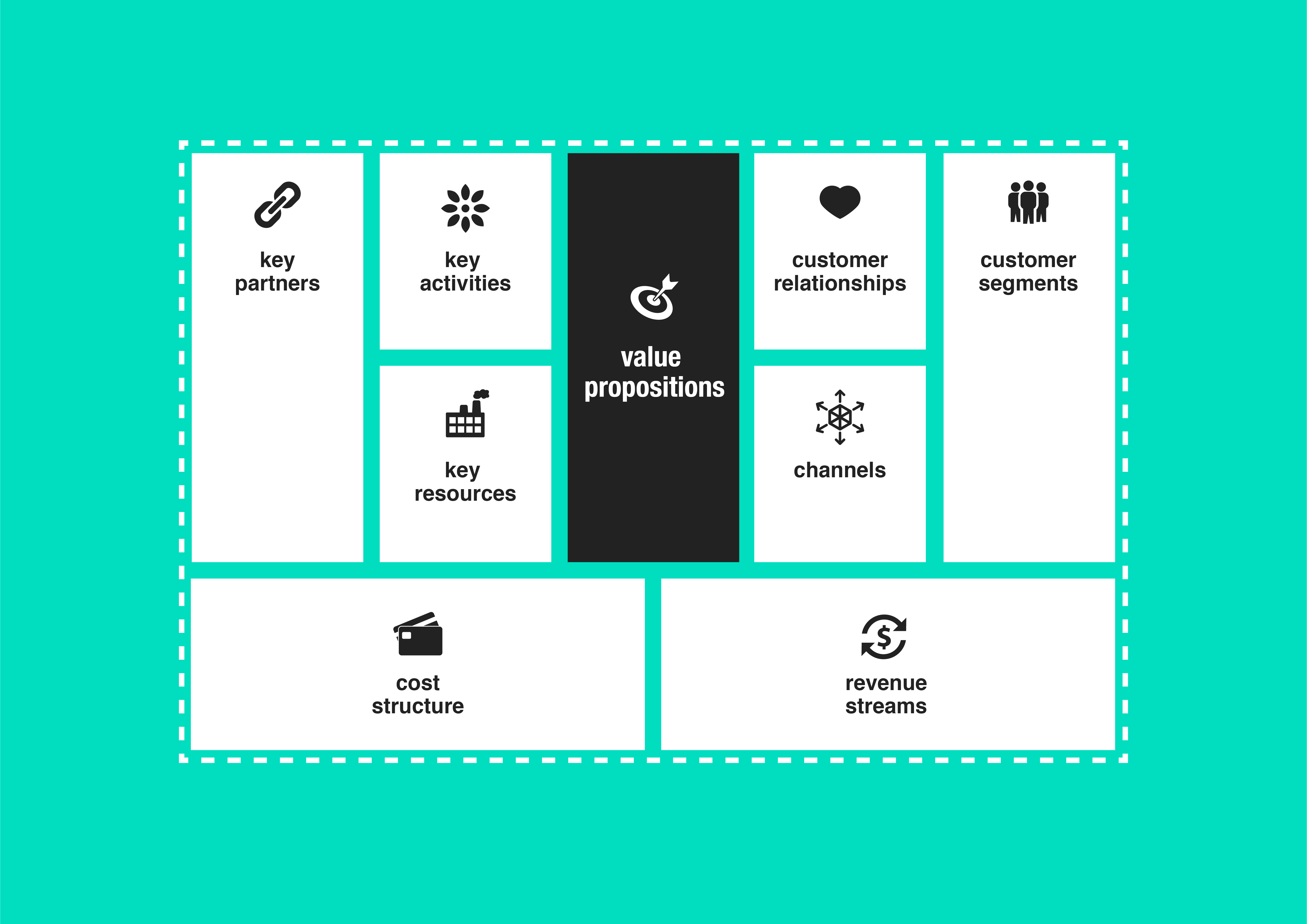 Business Model Canvas Business Model Canvas
