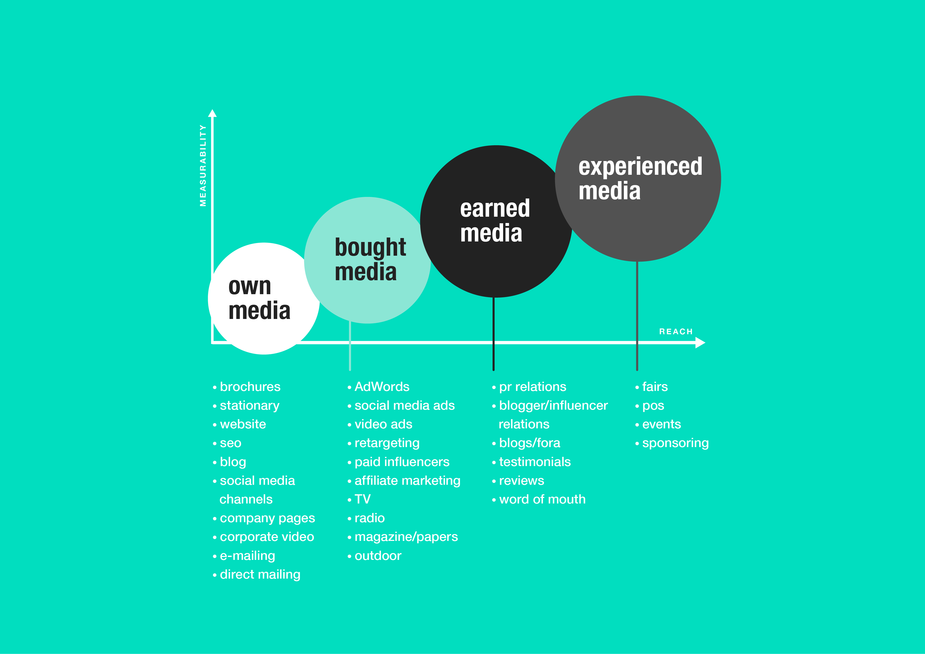 Communicatieplan Communicatieplan