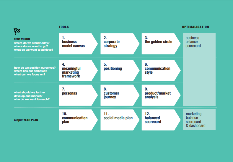 roadmap roadmap