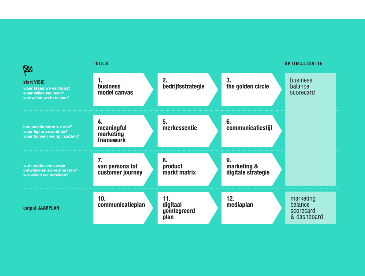 roadmap roadmap
