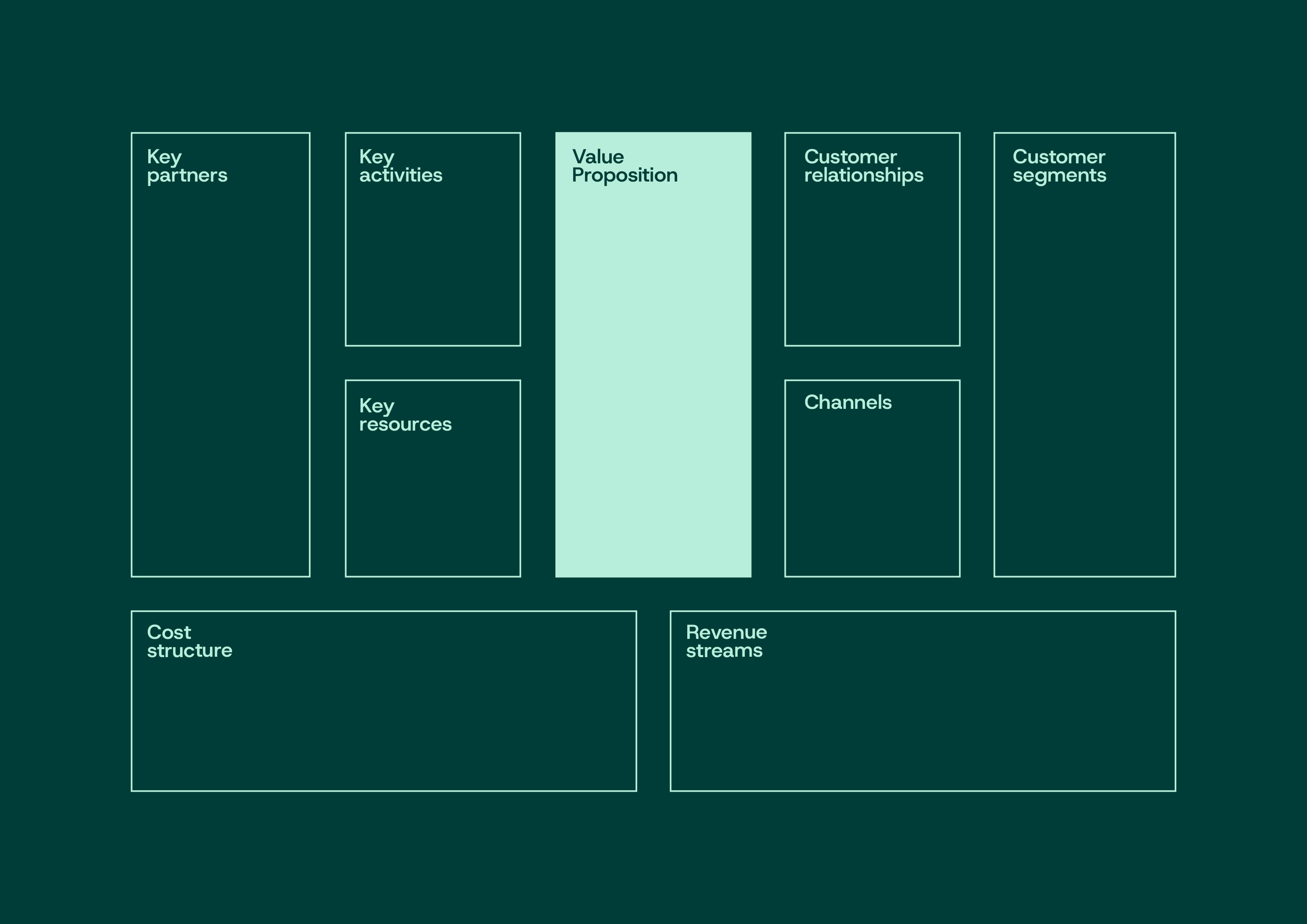 Business Model Canvas (BMC)