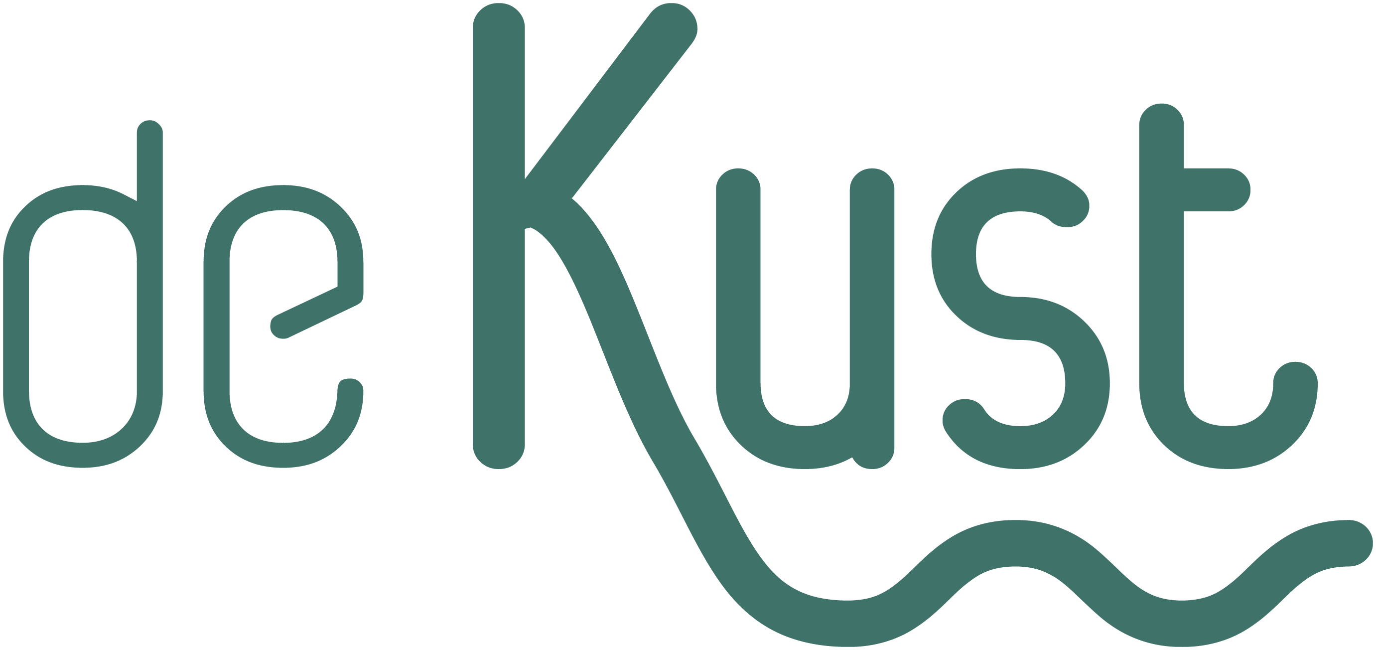 De Kust