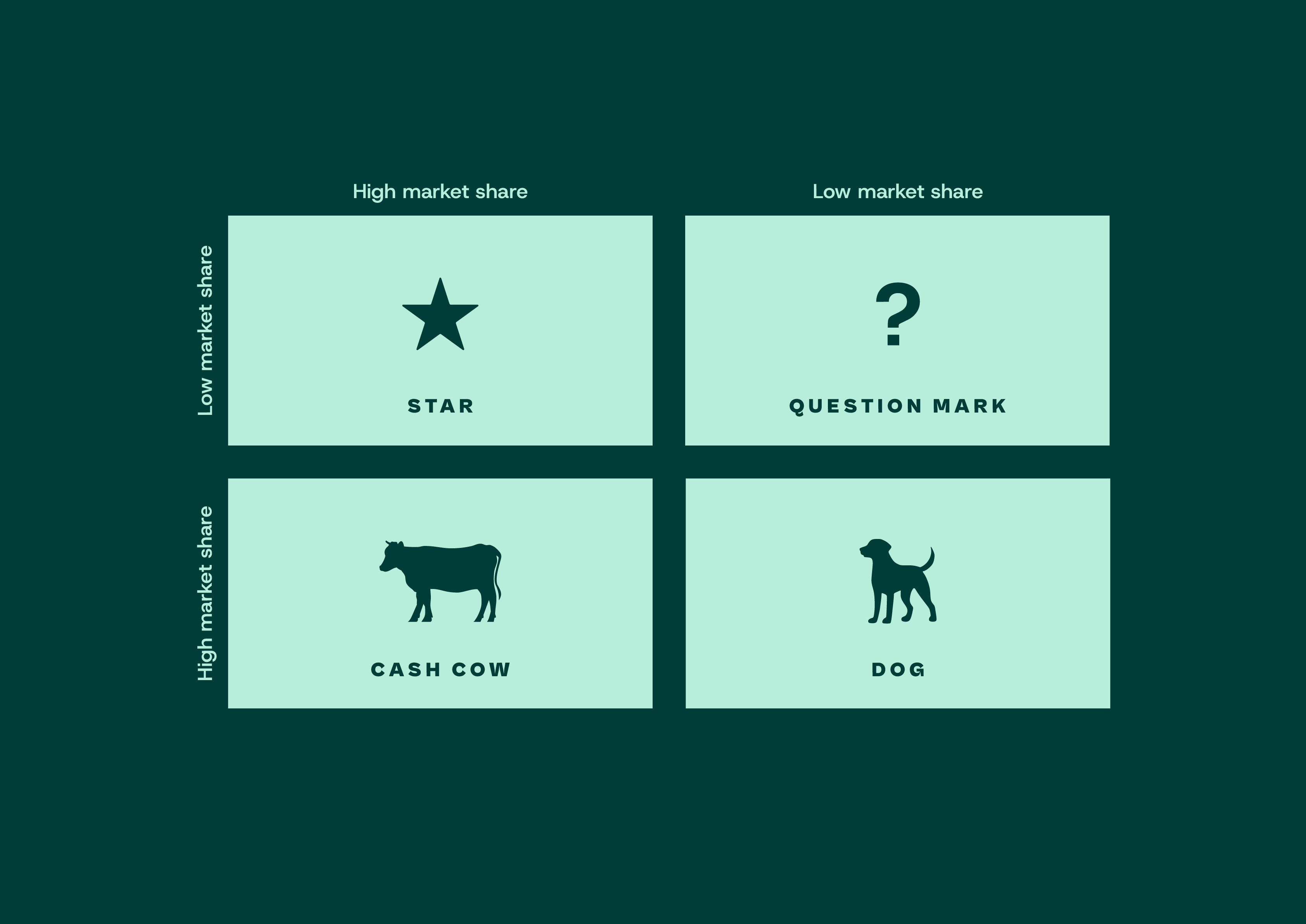 Product - markt matrix