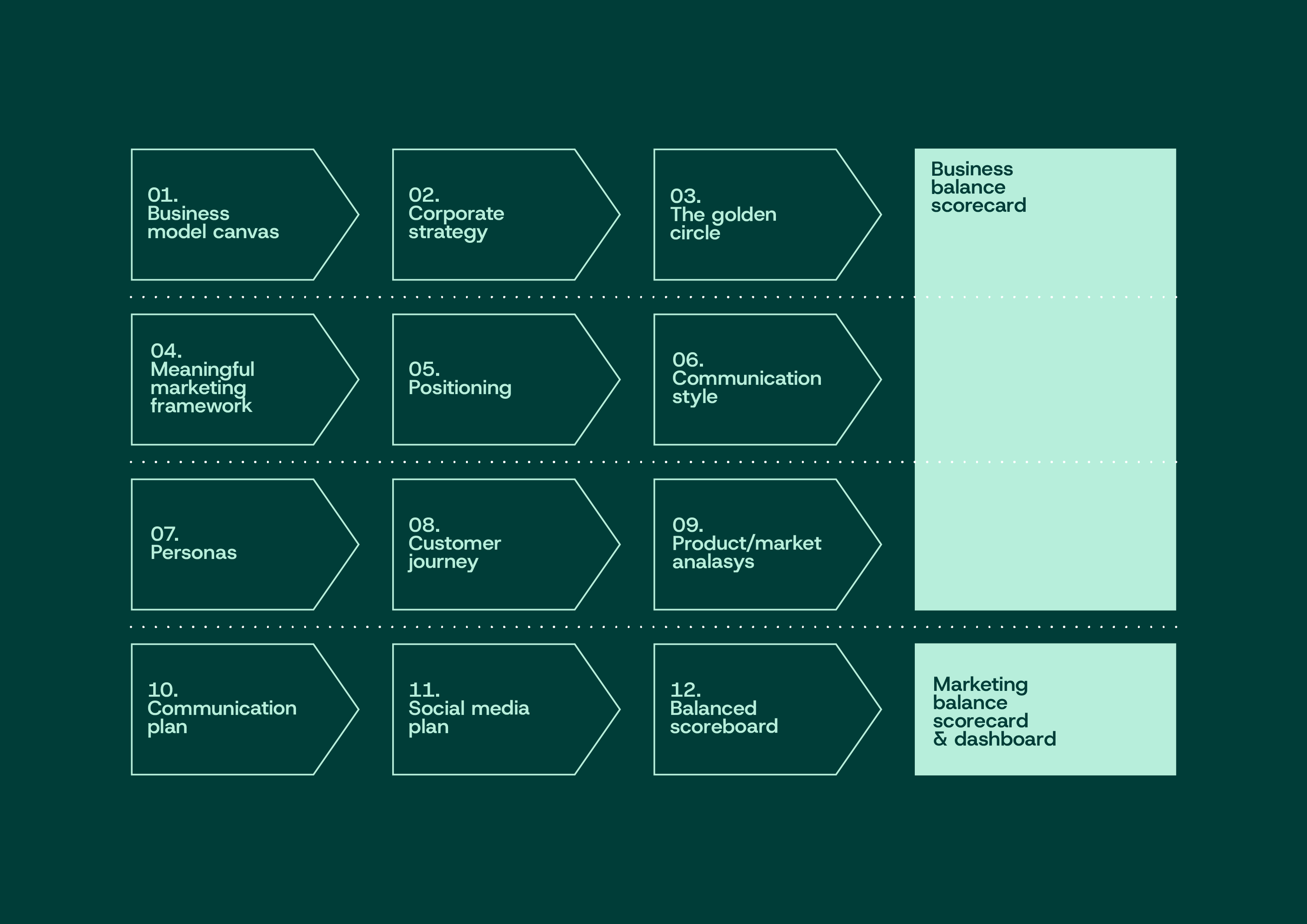 Roadmap