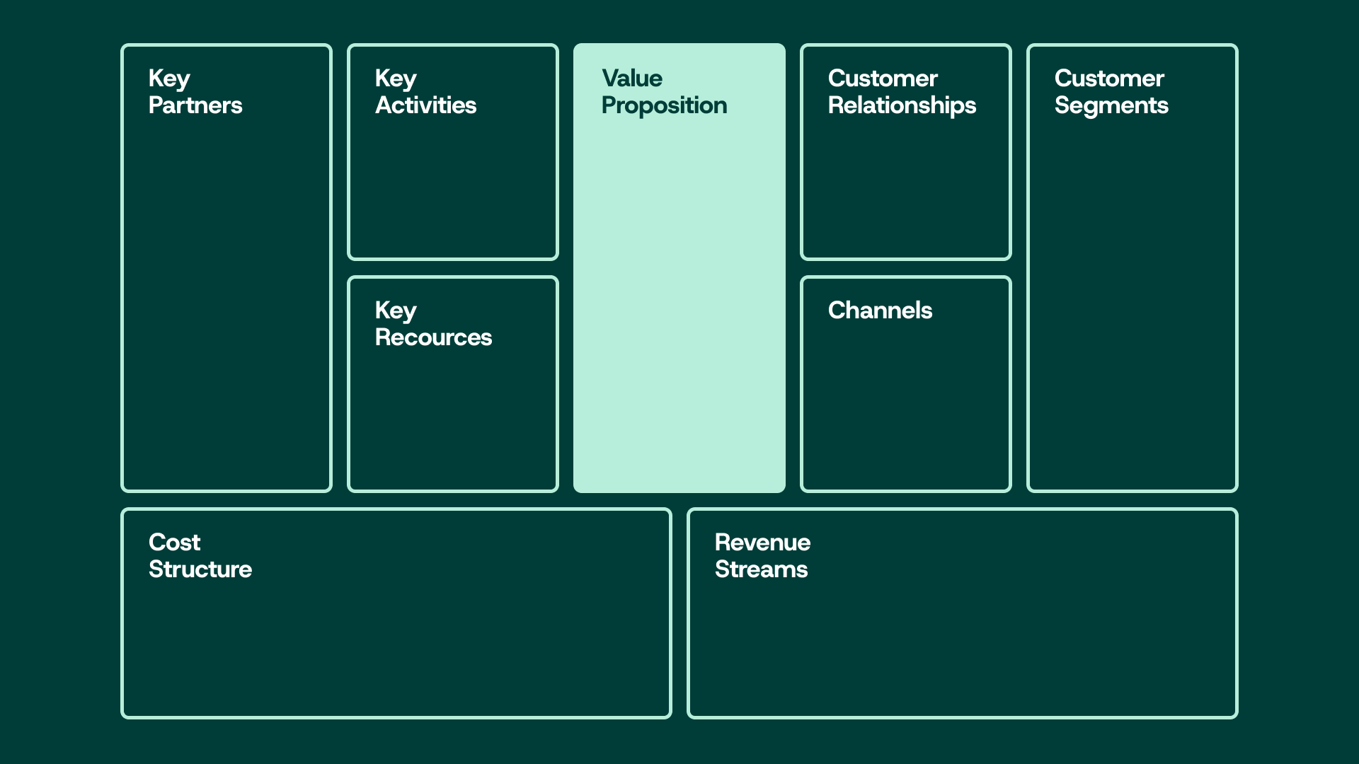 Business Model Canvas (BMC) | Comma brand strategists
