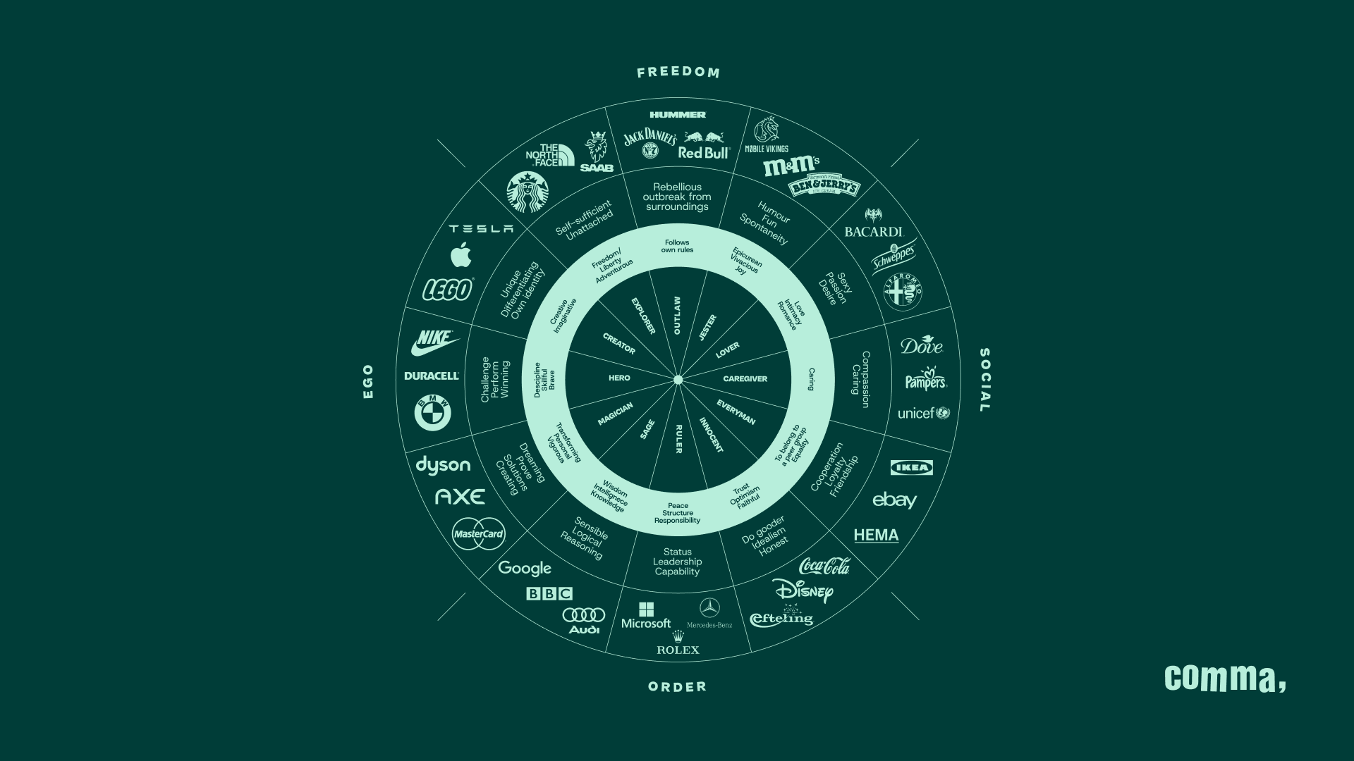 brand wheel