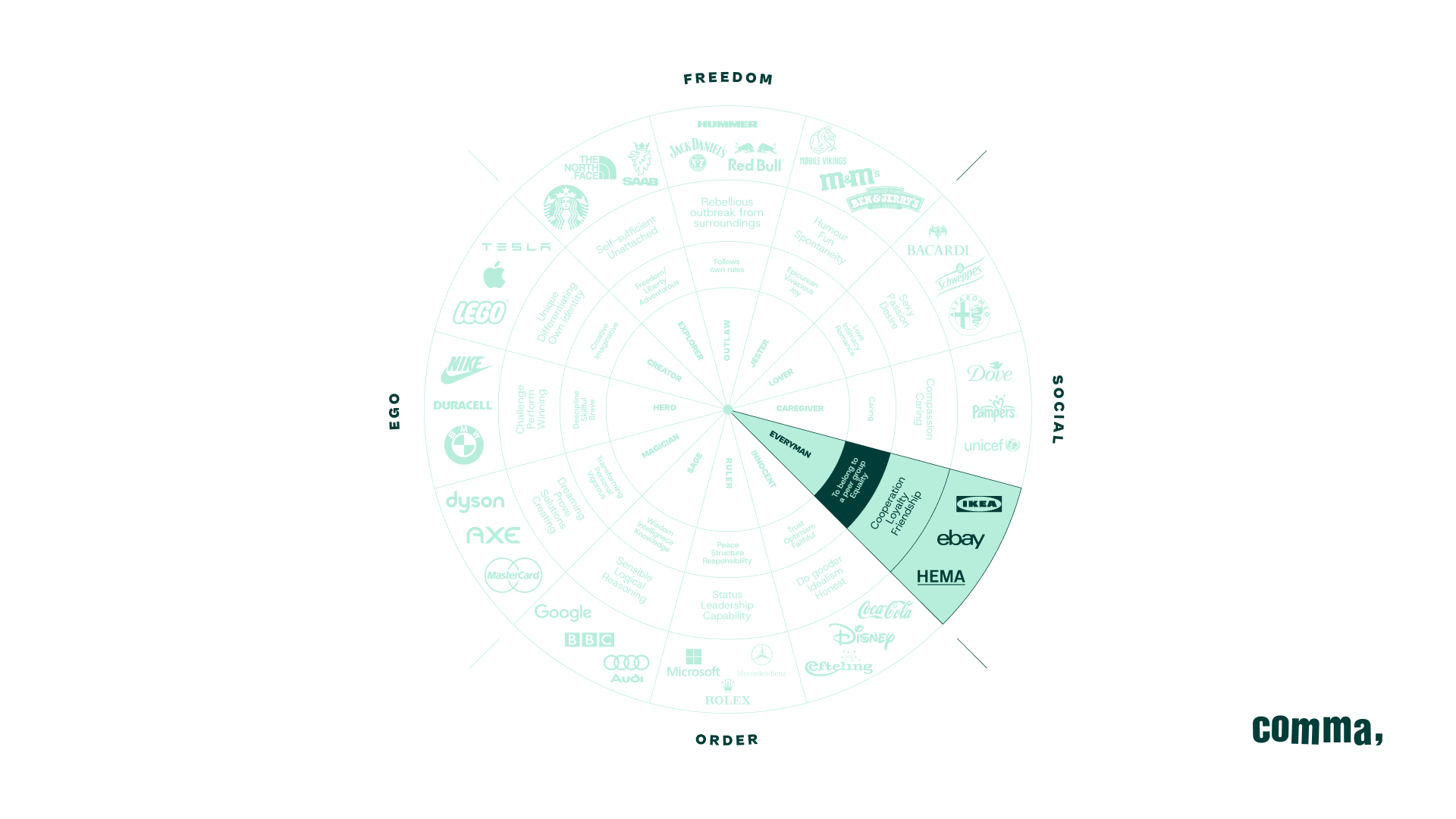 brand wheel
