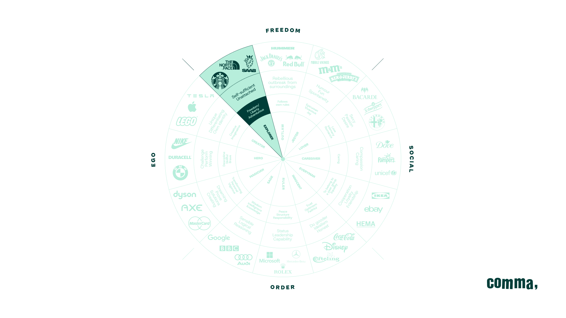 brand wheel