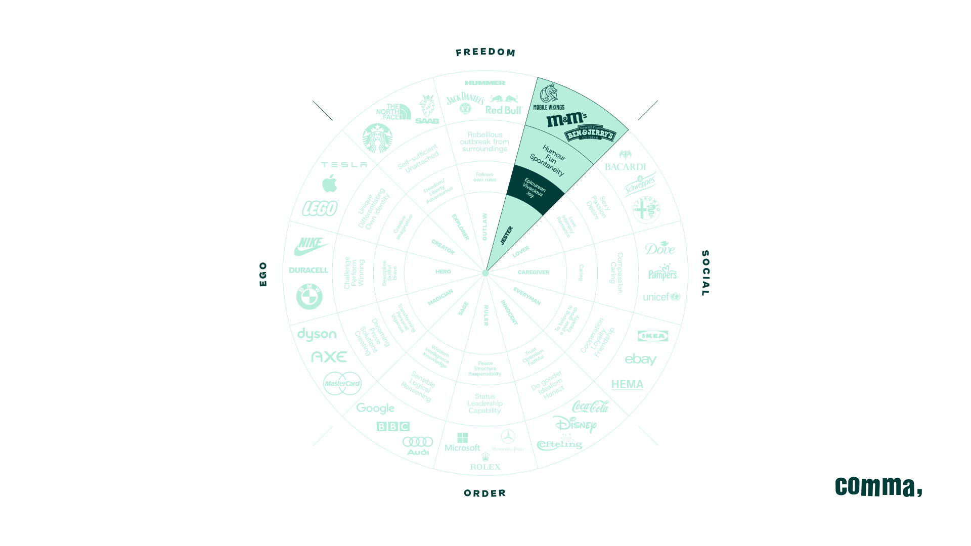 brand wheel