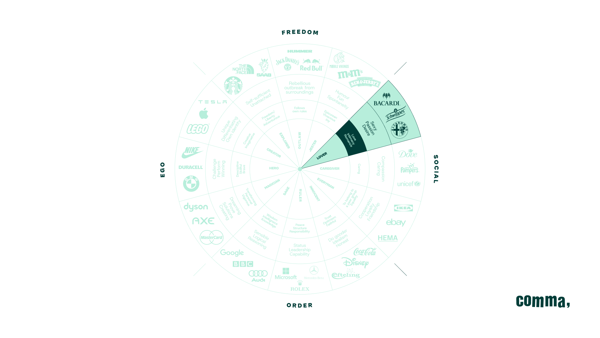 brand wheel