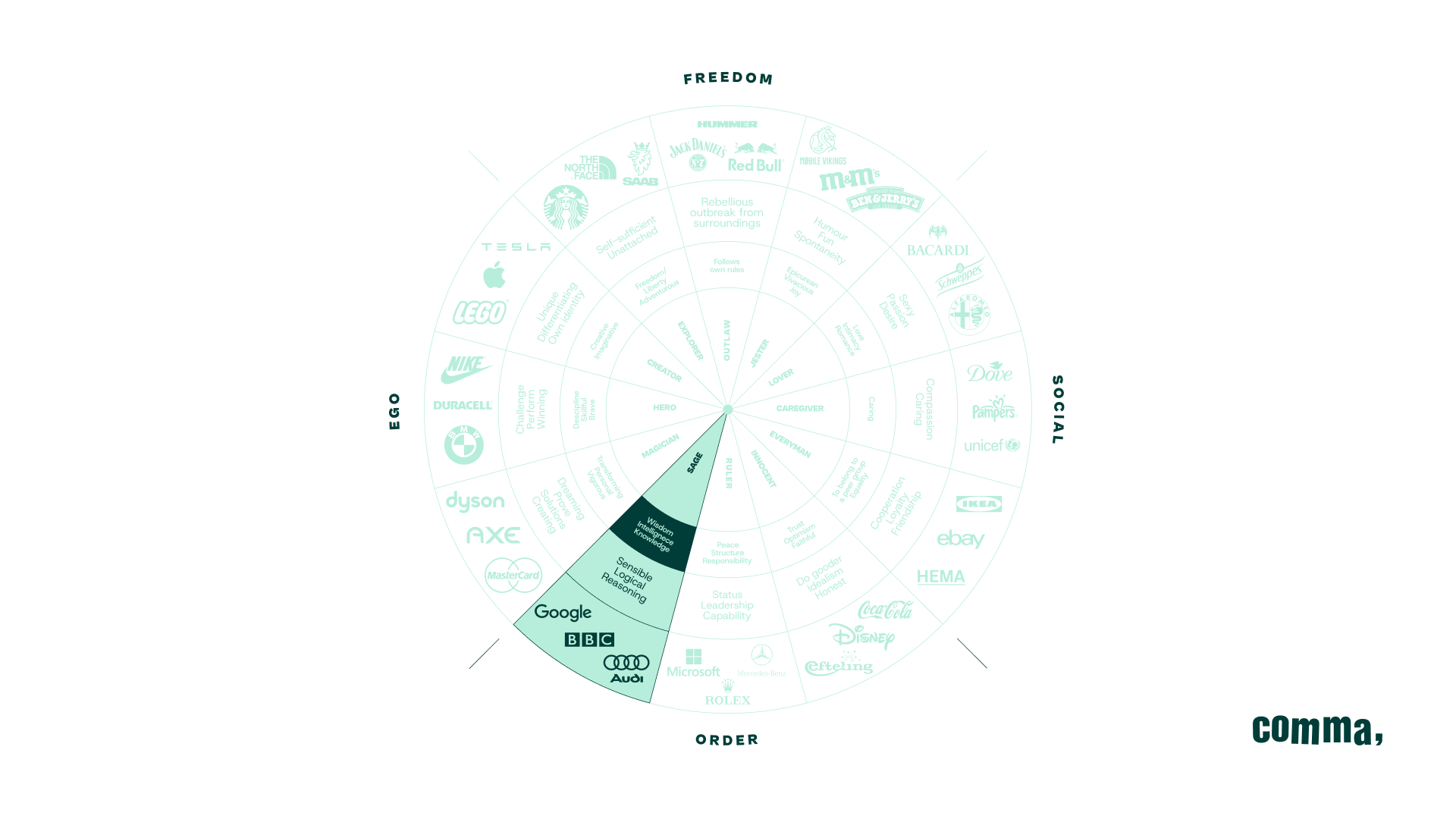 brand wheel