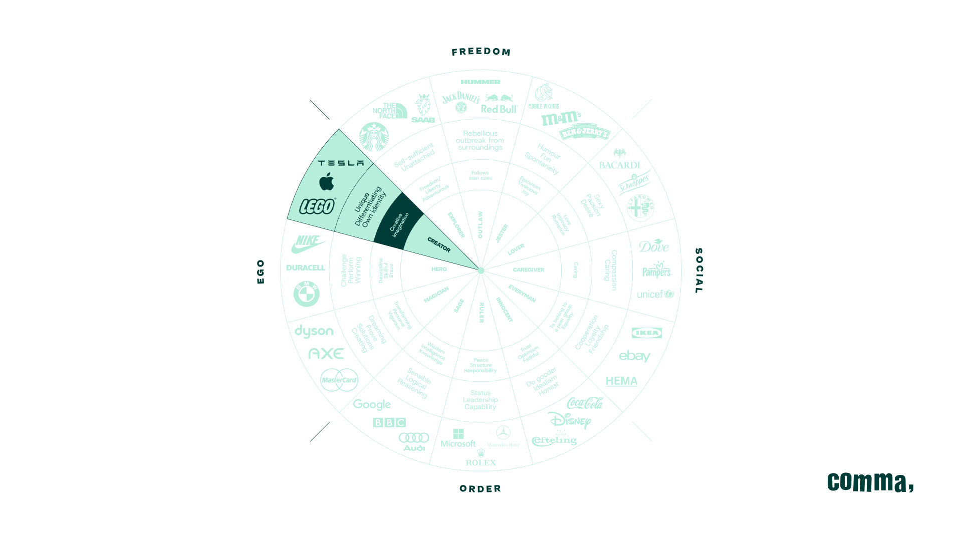 brand wheel