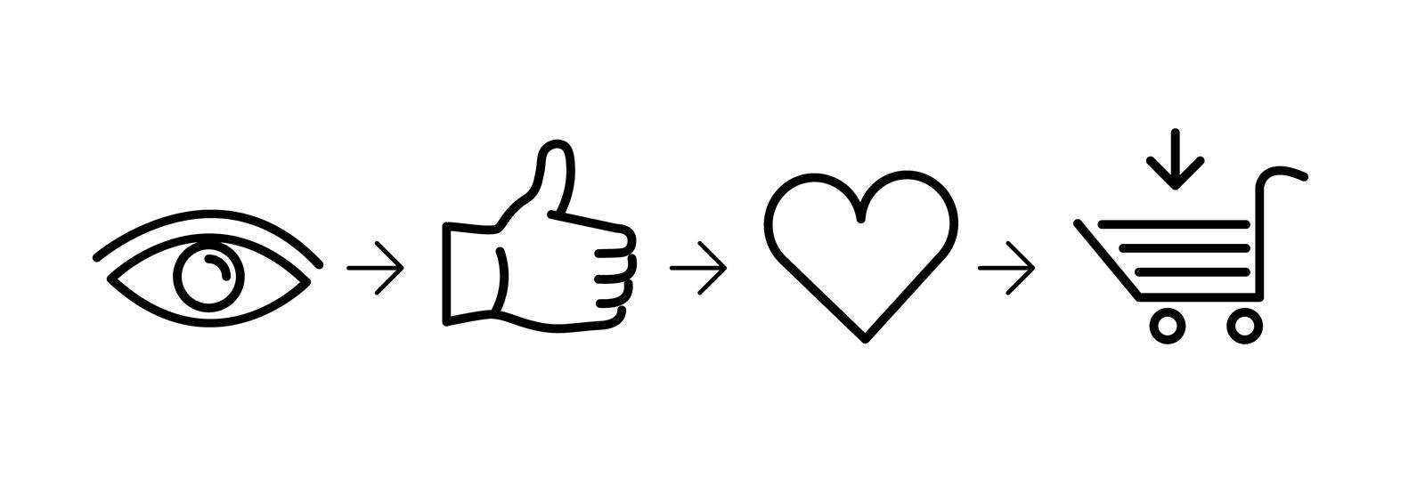 Online afrekenen met AIDA!