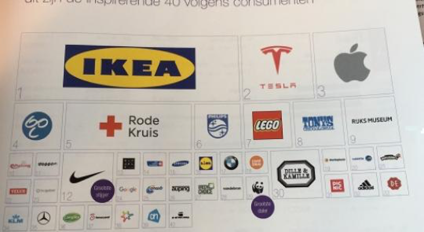 De 40 meest inspirerende merken van 2017