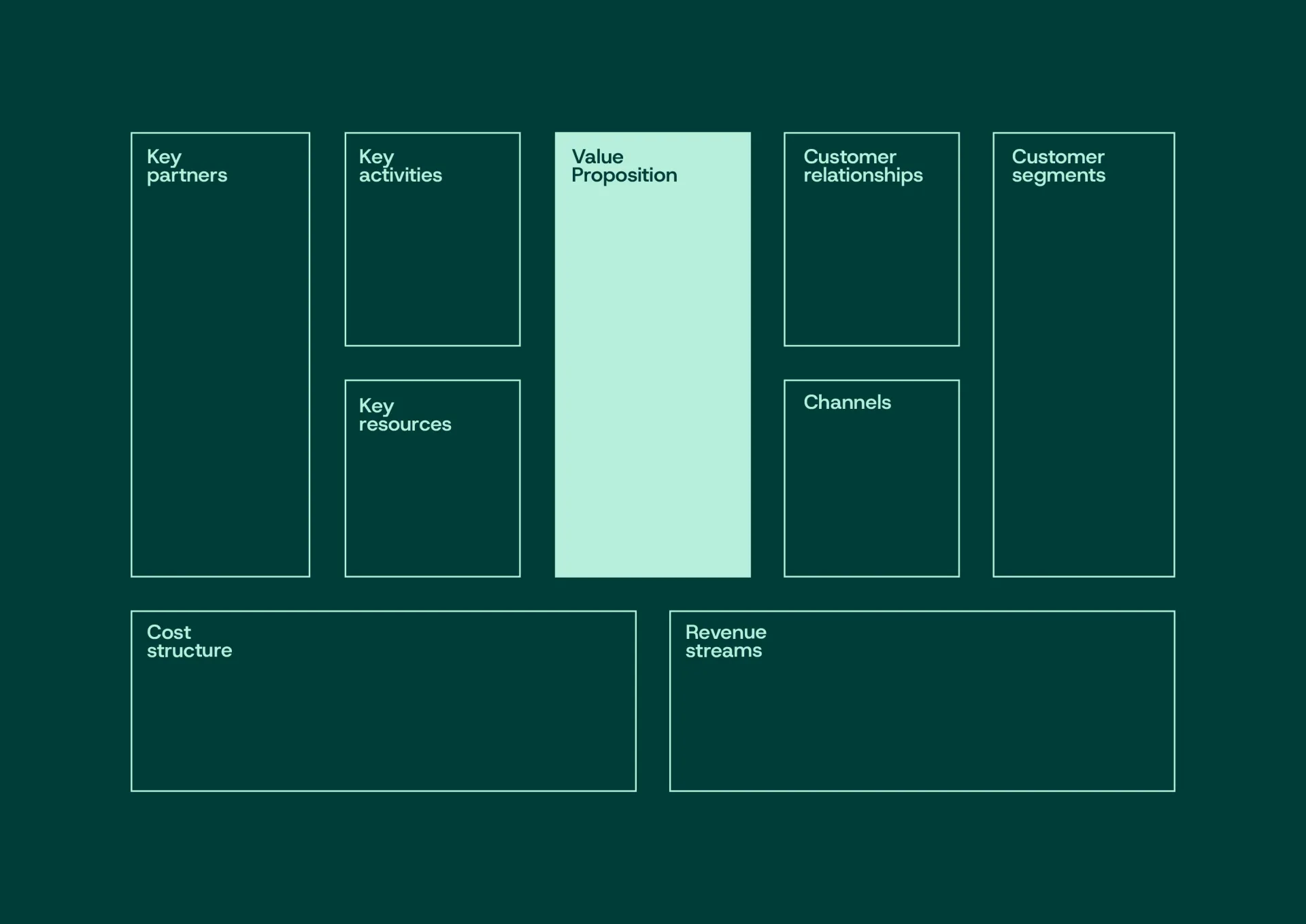 Business Model Canvas
