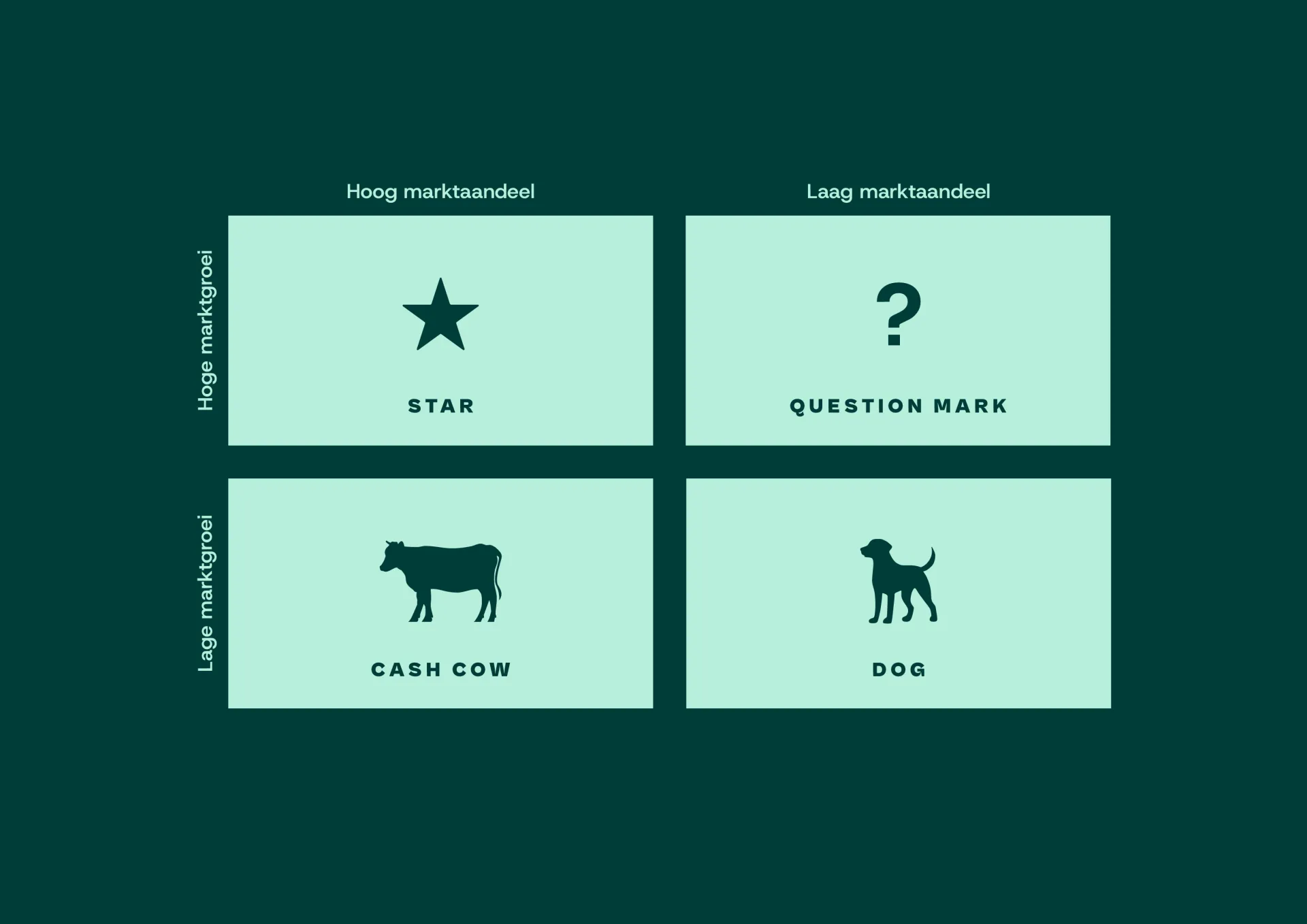 Product - markt matrix