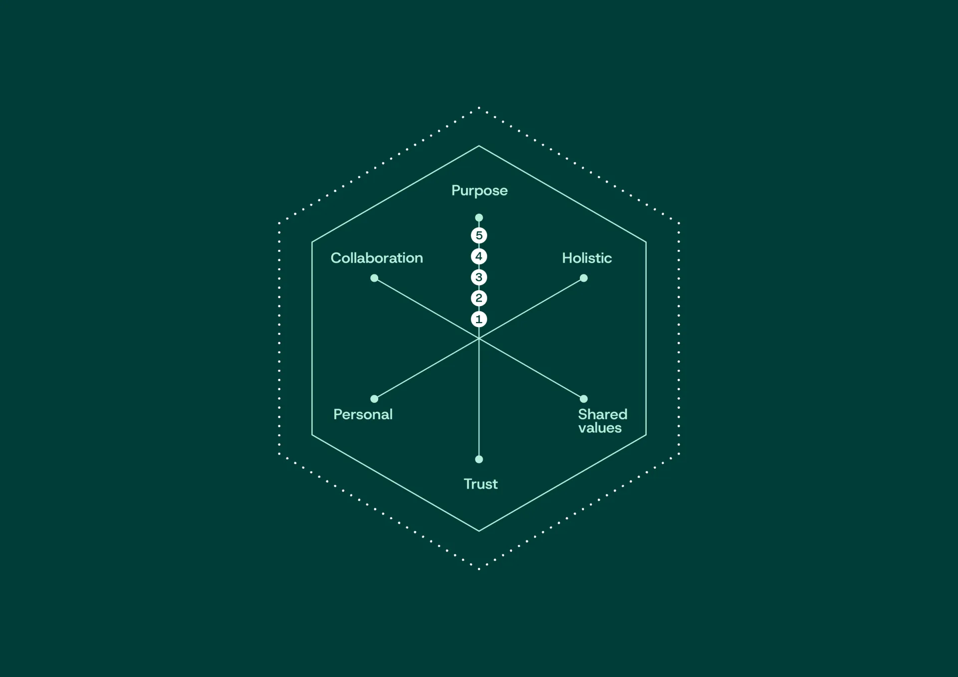 Meaningful Marketing Network