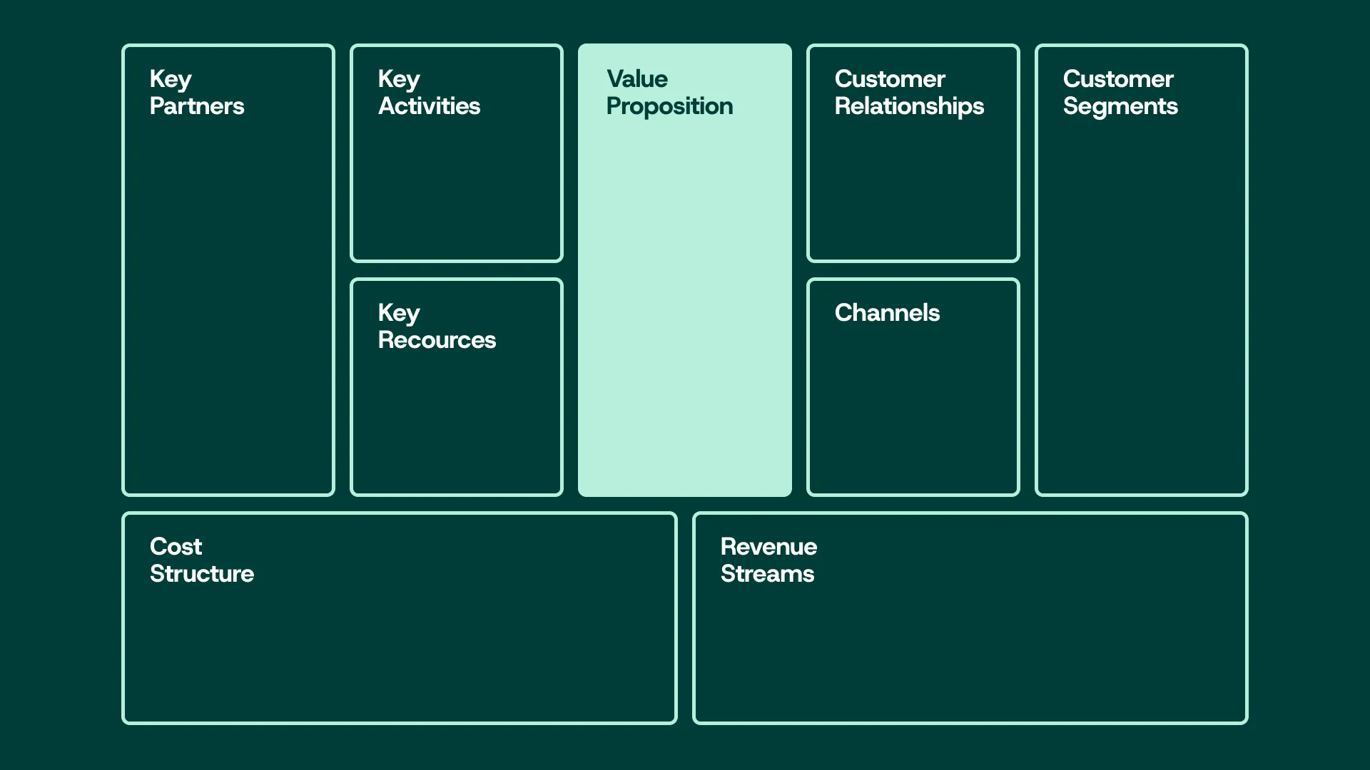 Business Model Canvas (BMC)