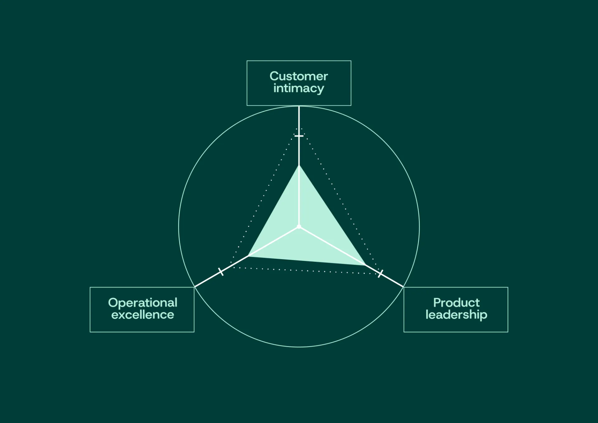 Streven naar operational excellence, een uitmuntende bedrijfsstrategie - Deel 4