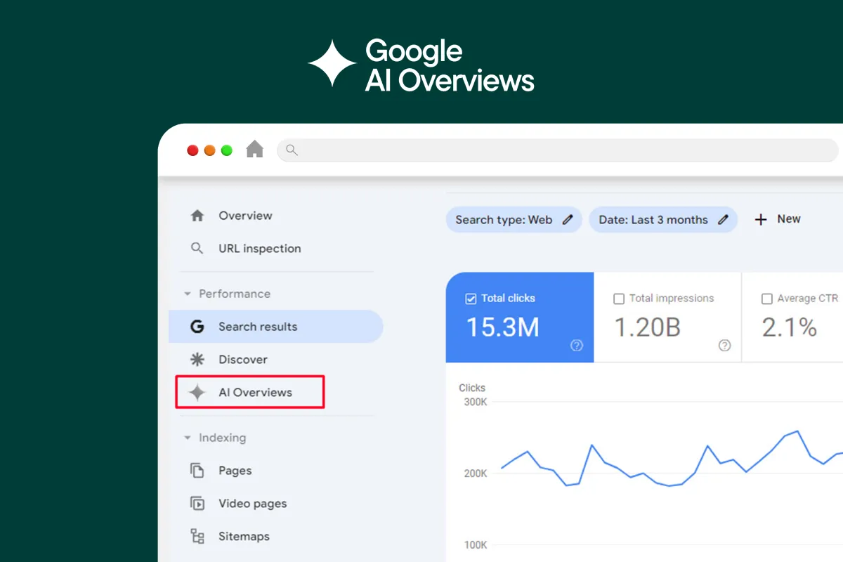 Dashboard van Google Search Console met aparte rapportering voor AI Overviews binnen organische zoekresultaten.