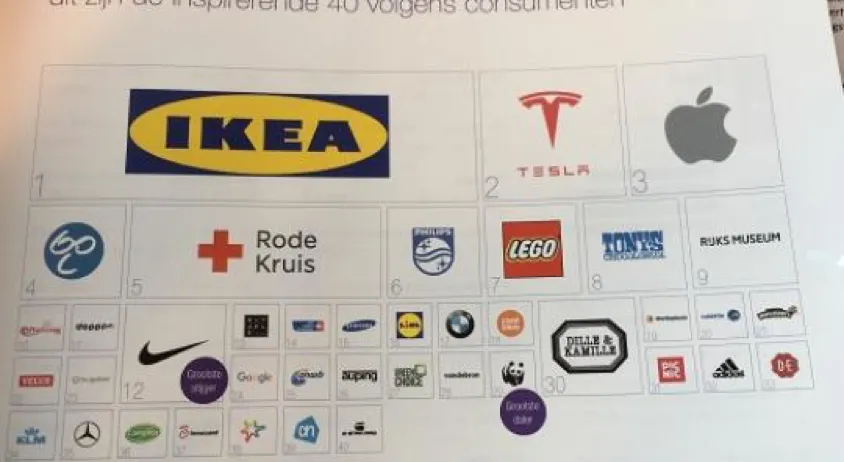 De 40 meest inspirerende merken van 2017