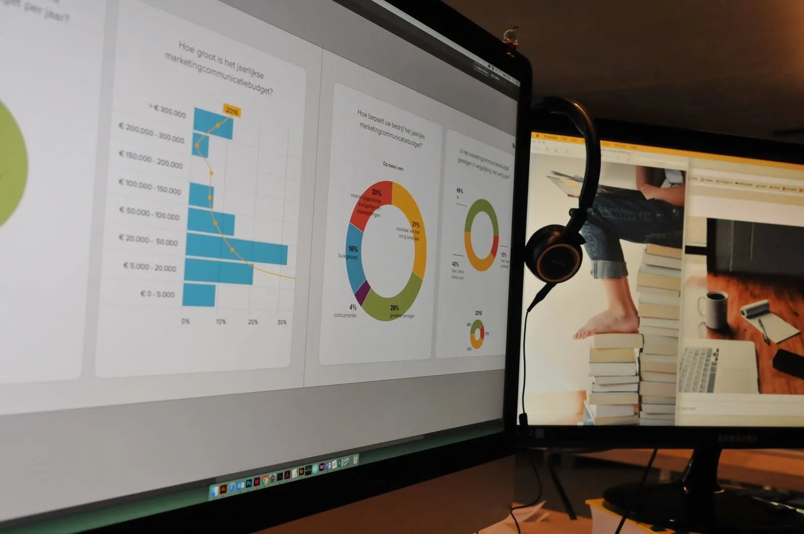 De Big Marcom Survey 2.0 – Hoe Vlaamse KMO’s in hun marketingcommunicatie investeren.