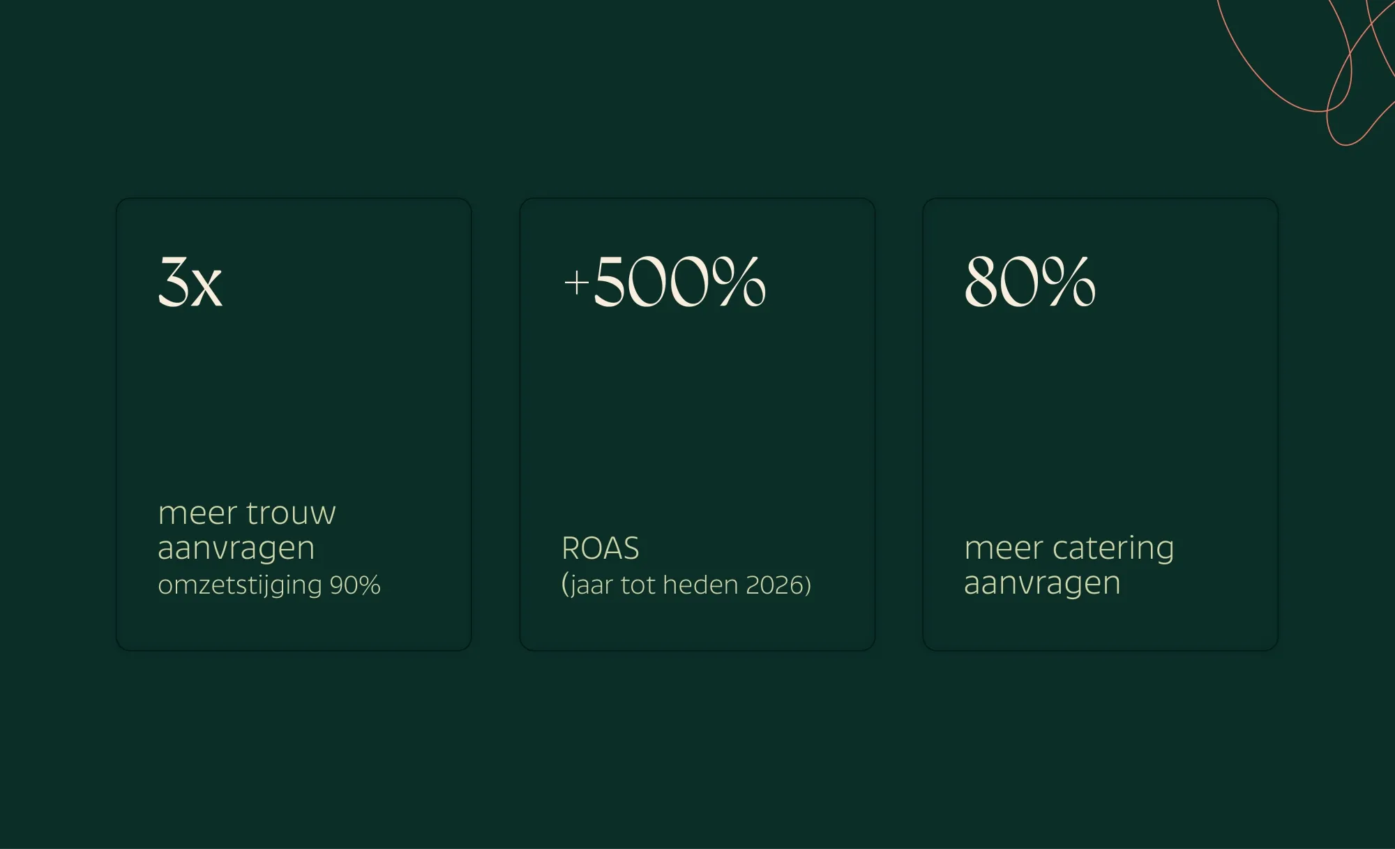 Denotter x Comma: performance marketing resultaten