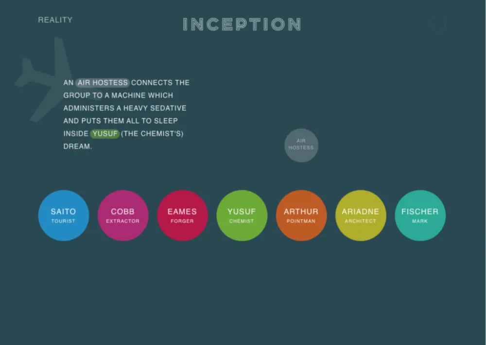 Inception
