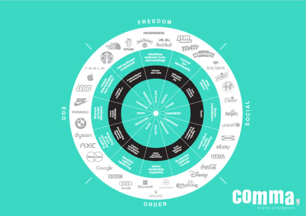 Brand identity en communicatiestijl