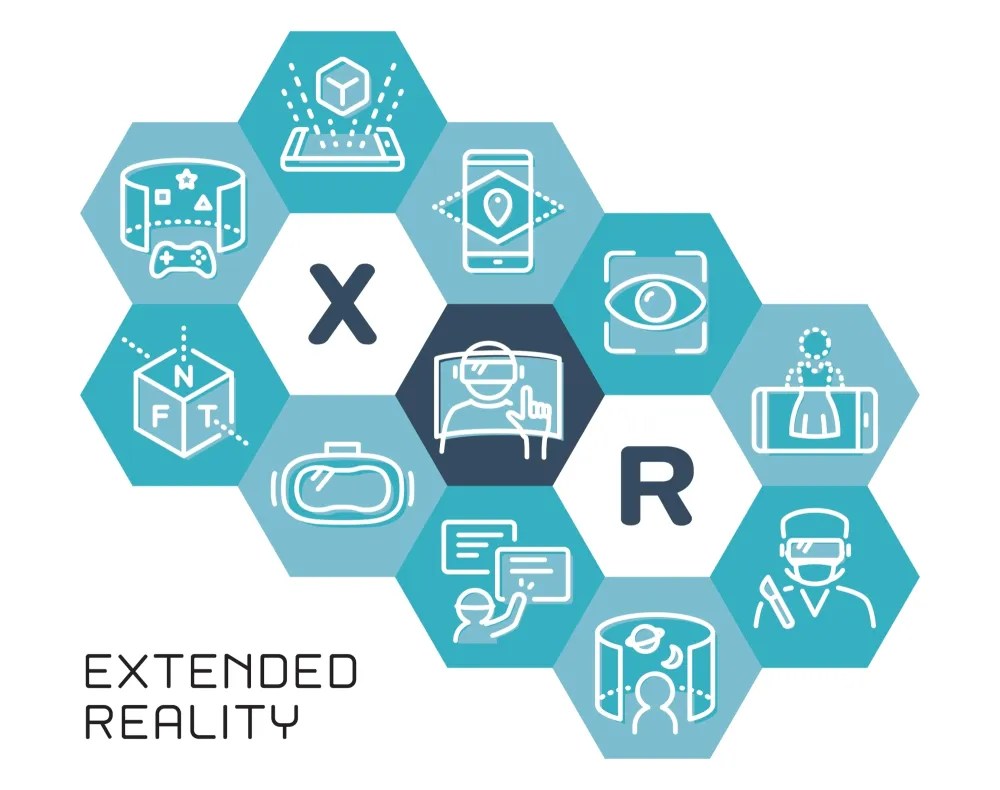 XR - Experiences you can step into