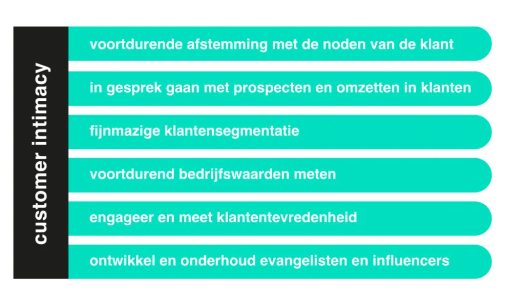Implementatie customer intimacy