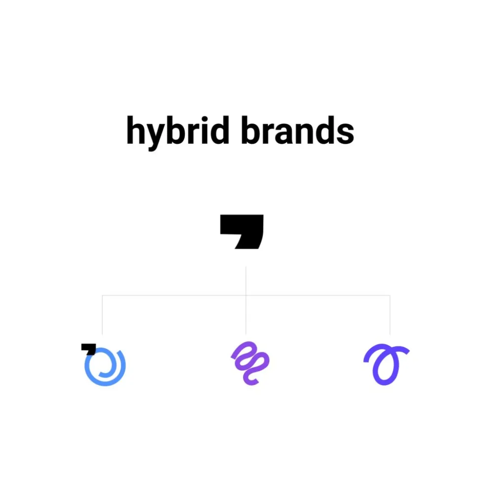 Hybrid brands