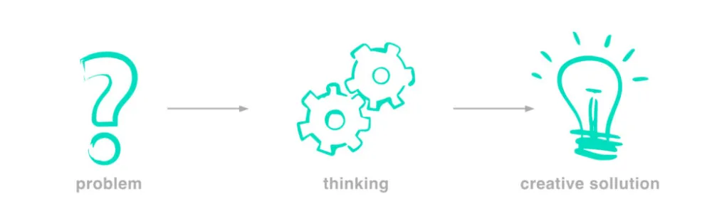 Implementatie product leadership